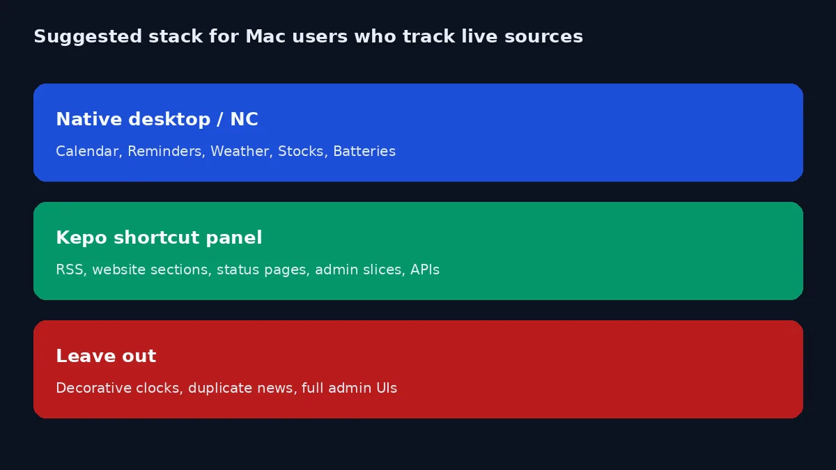 Suggested Mac widget stack for people who track live sources