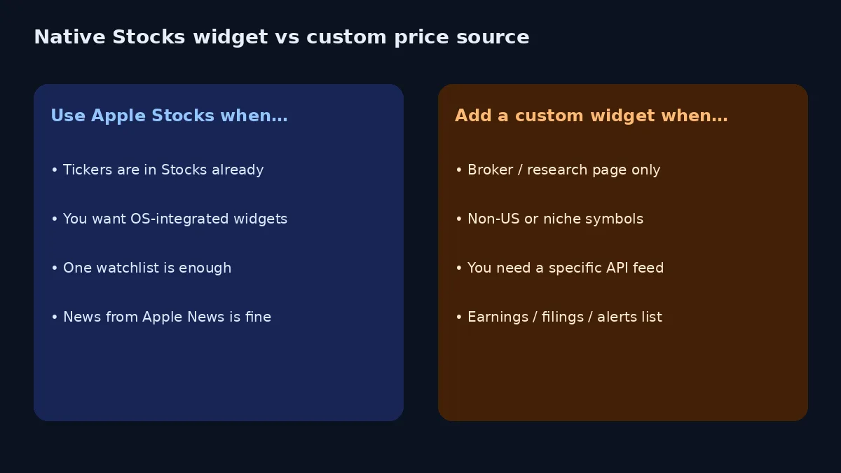Native Stocks versus custom price sources