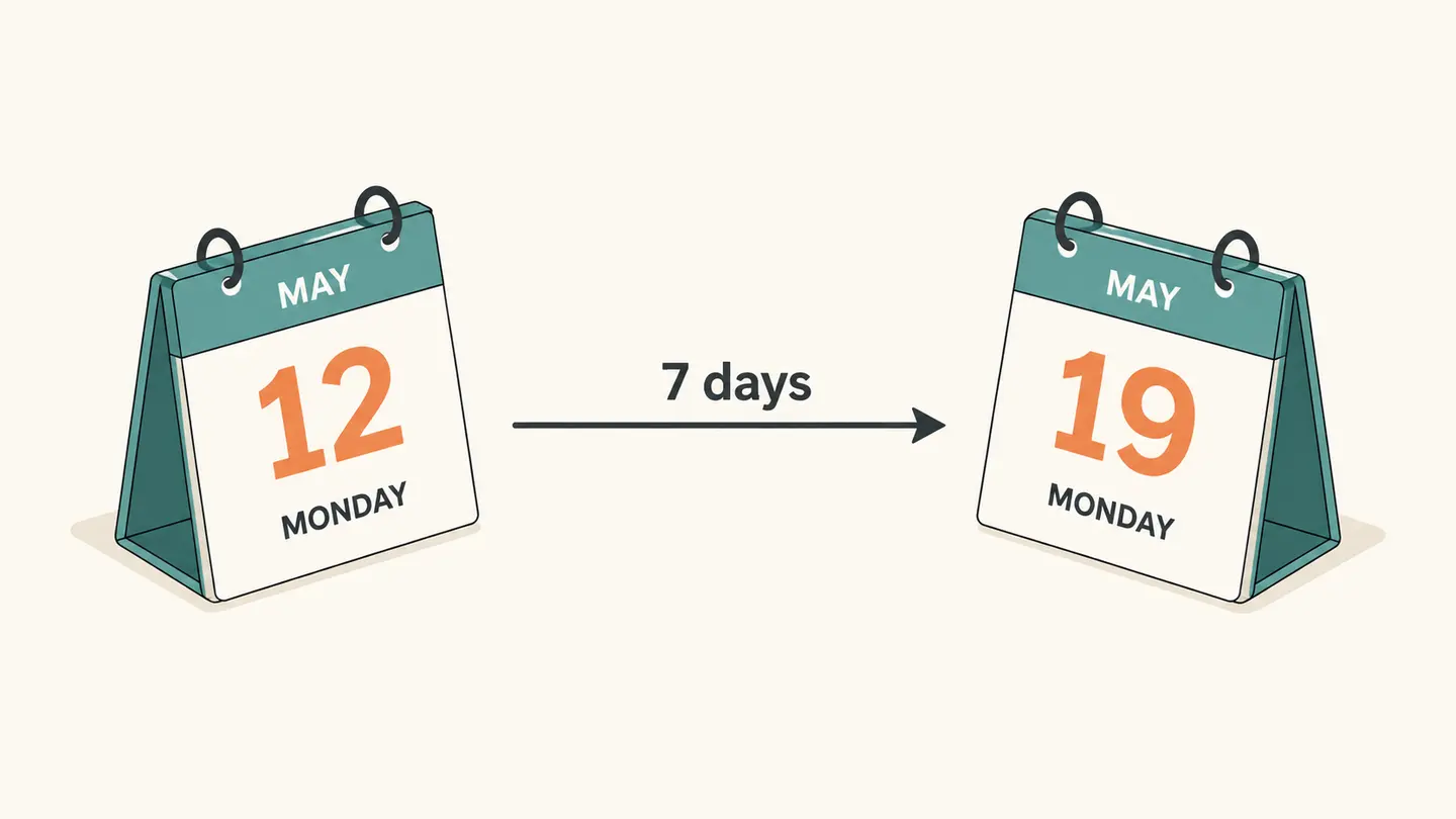 Concept illustration for weeks between dates